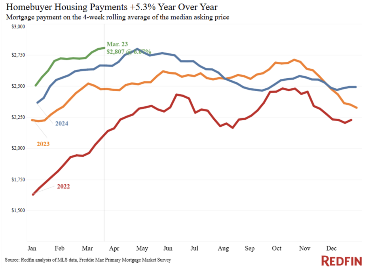 Has Homebuyer Power Shifted? 5 Key Market Trends