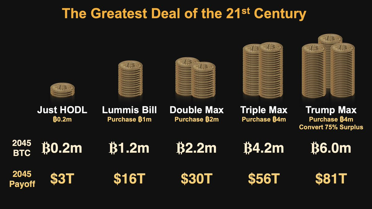 Breaking the 6-Figure Barrier: BTC Surpasses $100K 
