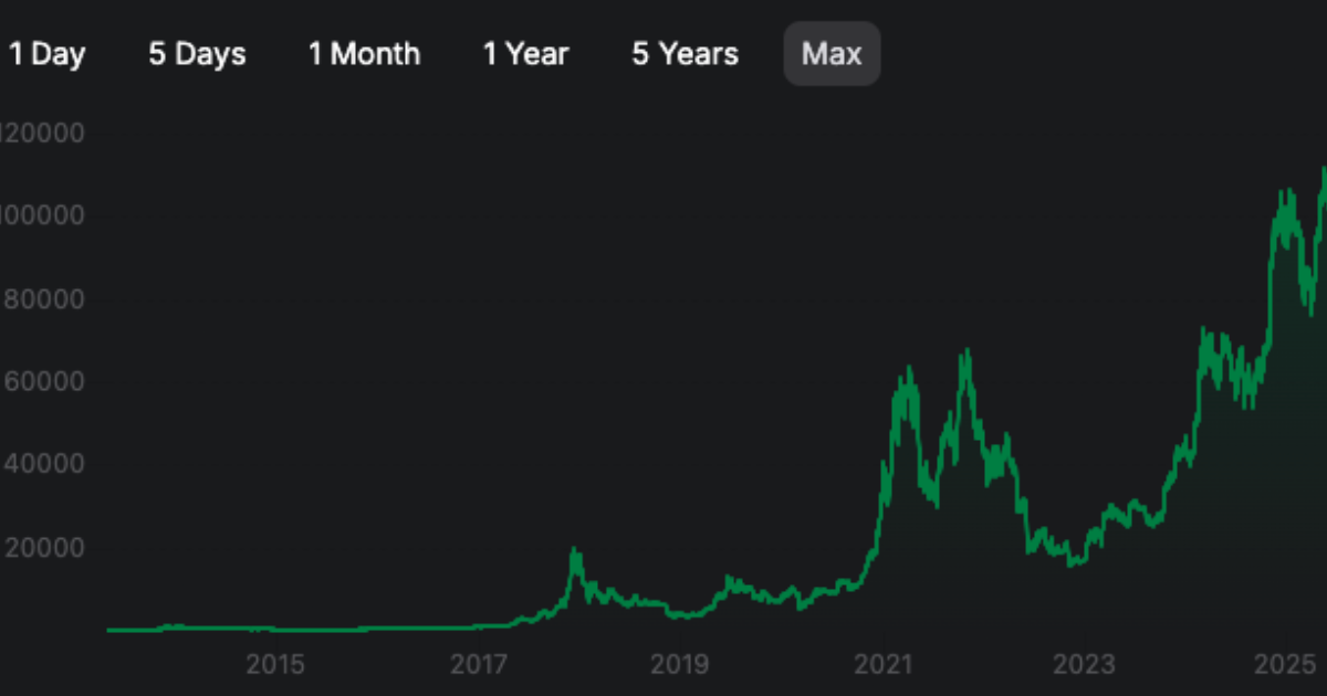 The $19,874 Lesson in Decision-Making