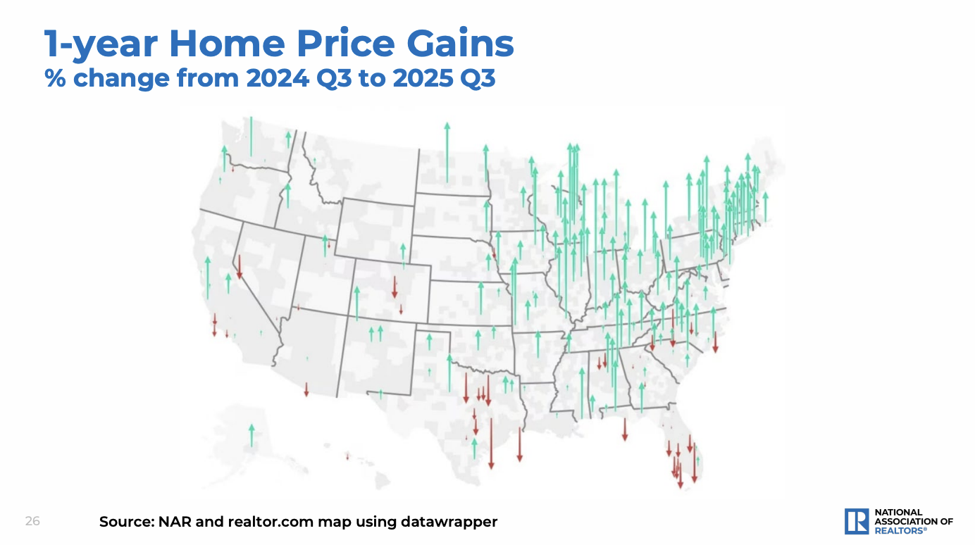 9 graphs that tell the story of housing NOW