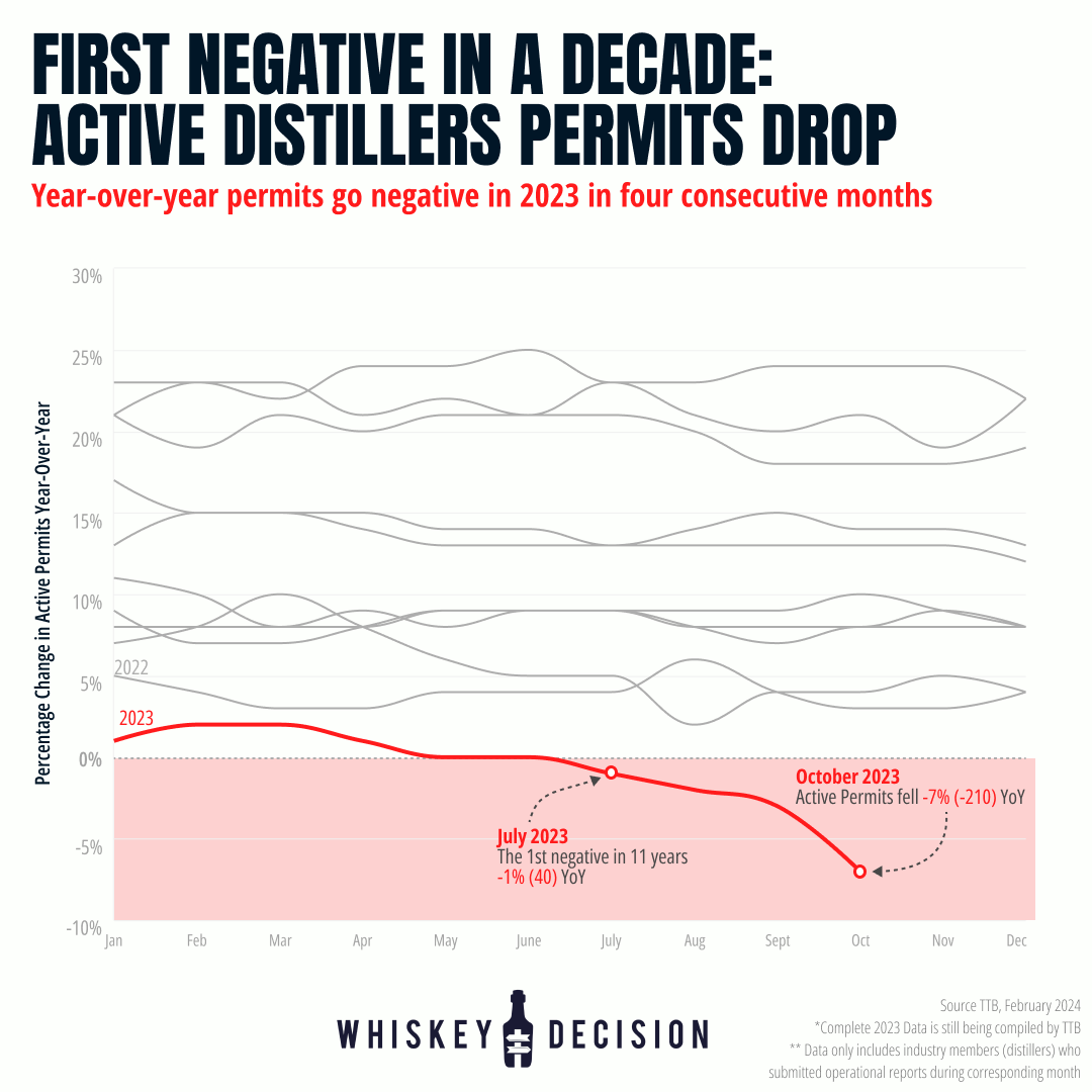 [Whiskey Decision] For the 1st time 10 years... 😬