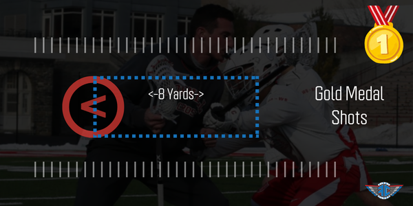 💭 Why shot selection matters