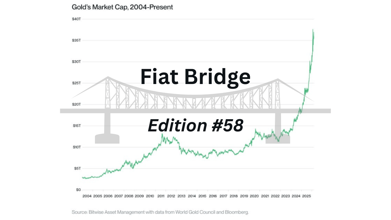 Markets Take a Breather