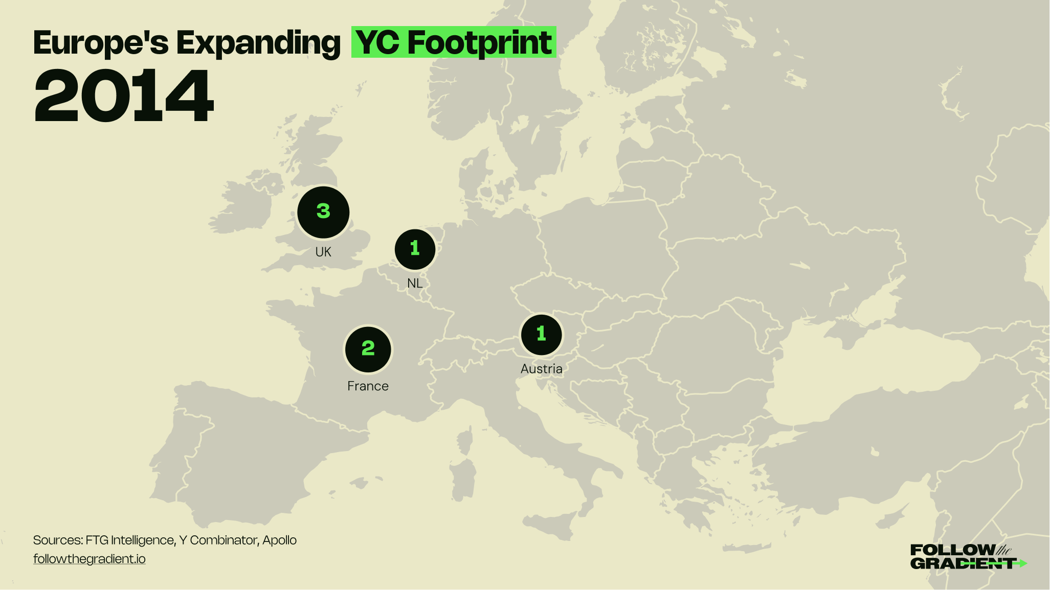 European Startups at Y Combinator: What 5,690 Companies Reveal About Europe's Tech Ecosystem