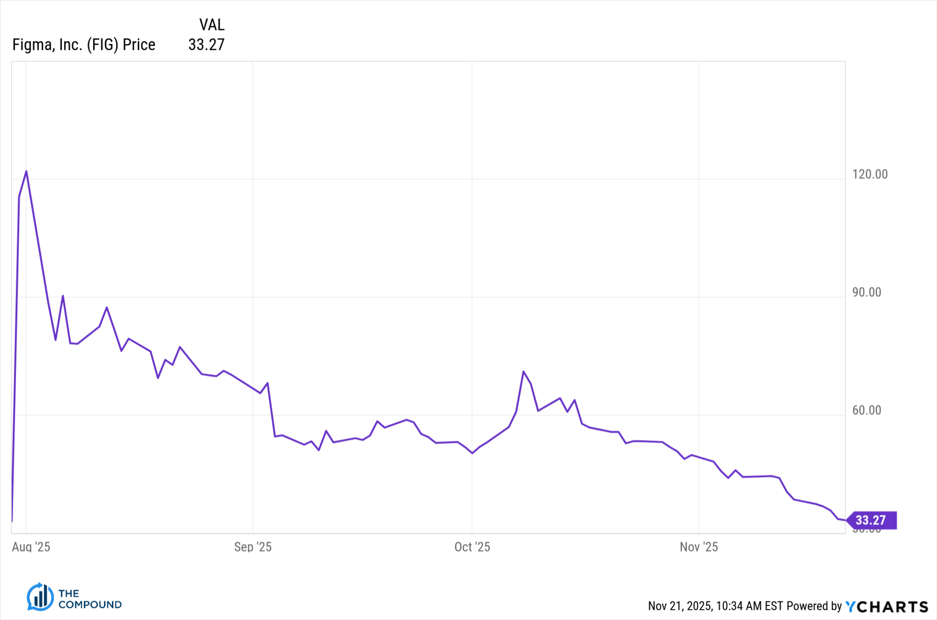 The cure for FOMO is...time. 