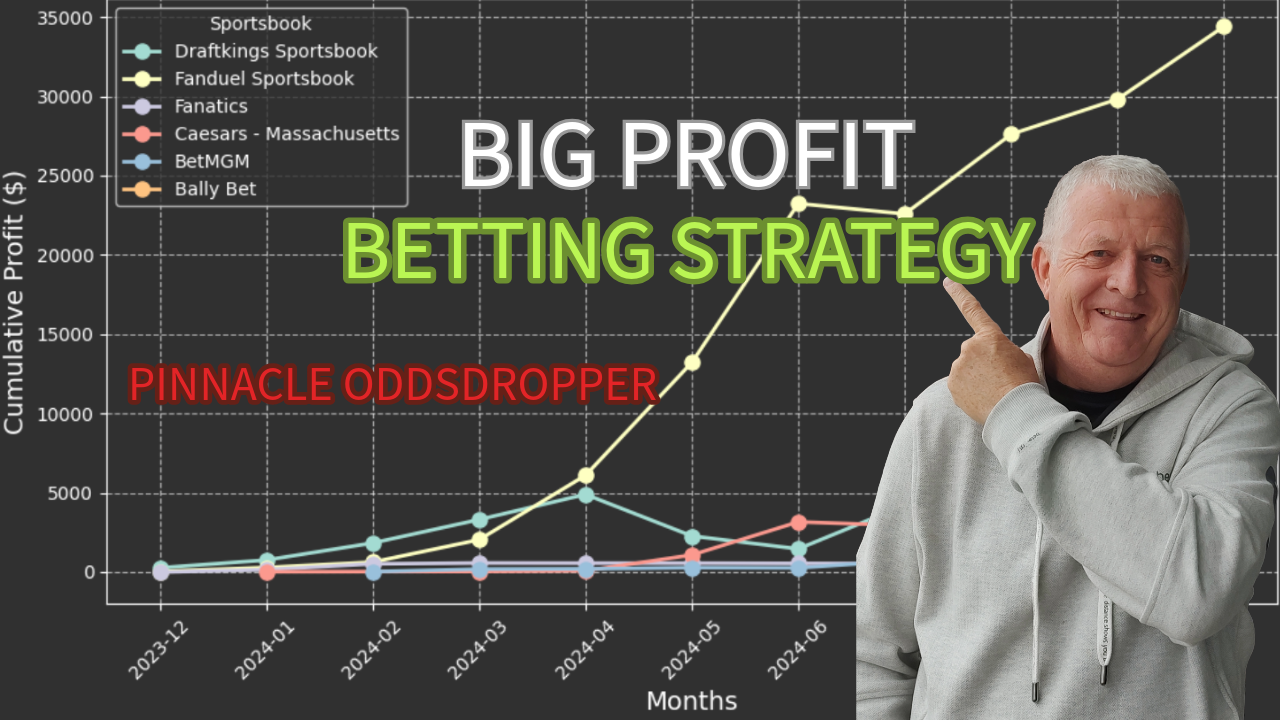 How to Win Big Using Pinnacle Oddsdropper: A Complete Guide