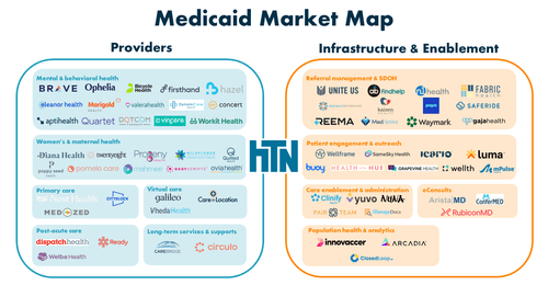 Medicaid: Overview of The Emerging Startup Market