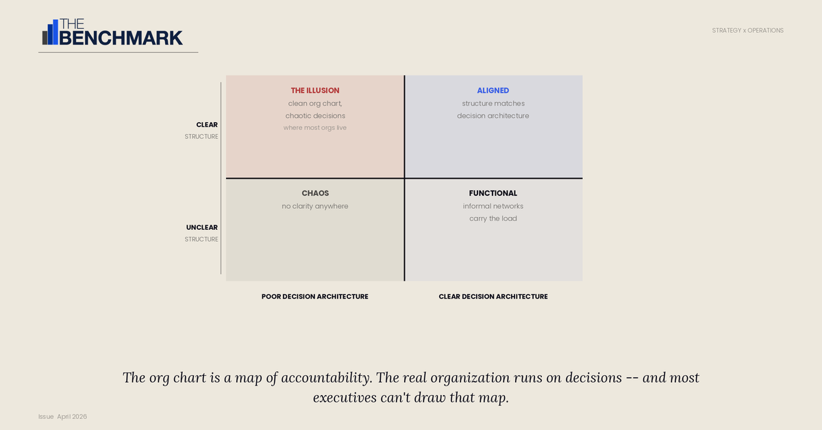 Your Org Chart Is Fiction