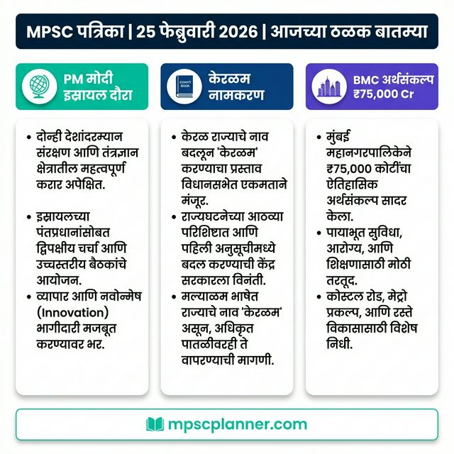 PM मोदी इस्रायल दौरा आणि केरळचे नामकरण