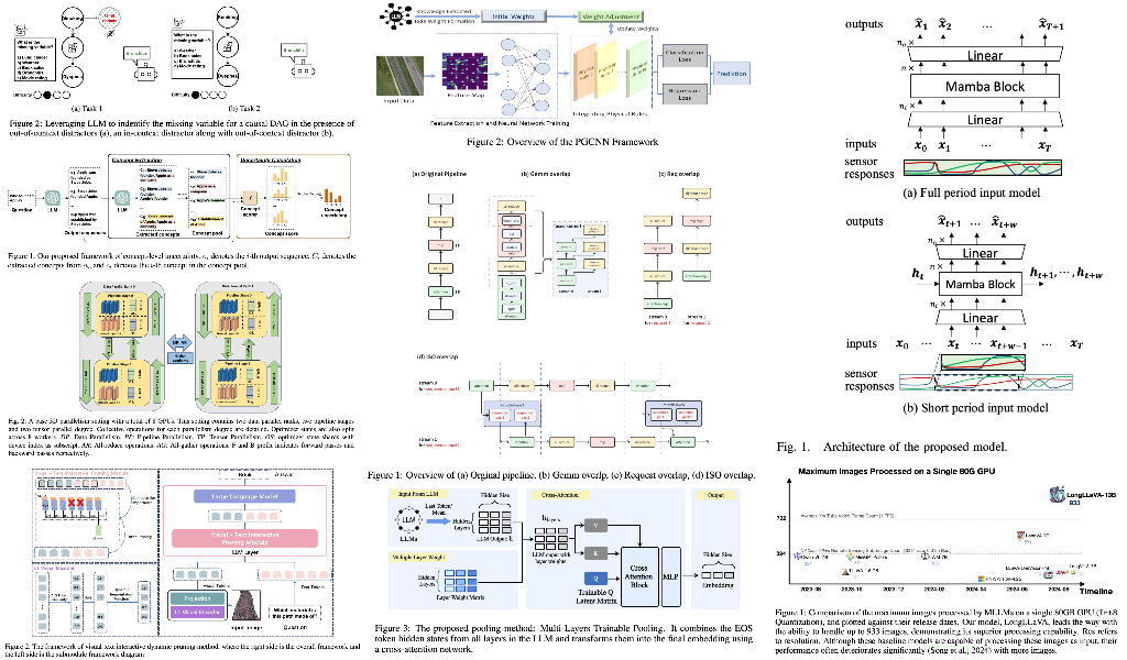 Summary of LLMs related research paper published on 2-4 September, 2024