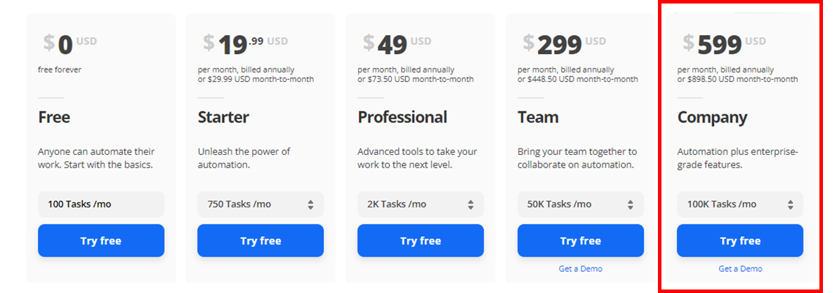 Your guide to sales-assist