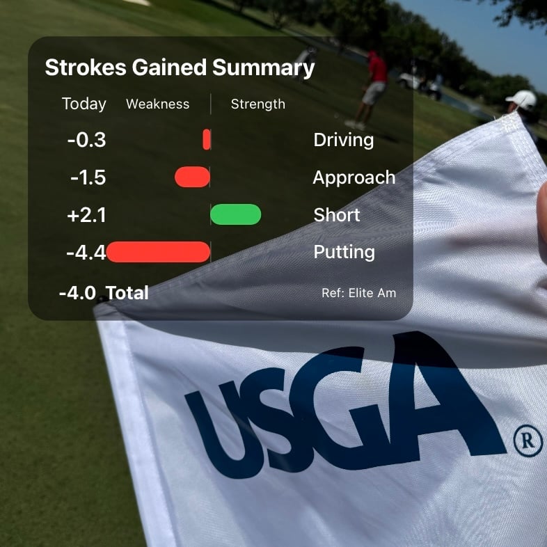 How to test your golf game