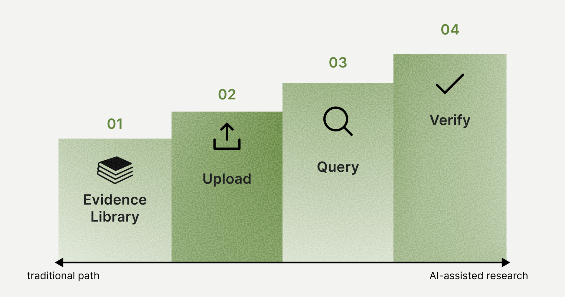 Specialist knowledge, without the specialist (PIN #28)