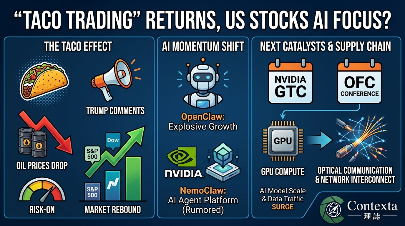 Is the TACO Trade Back?