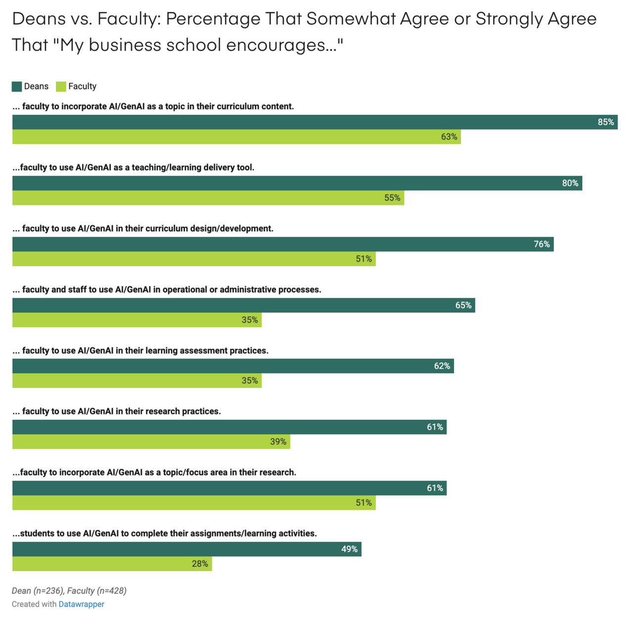 Interesting Reads This Week