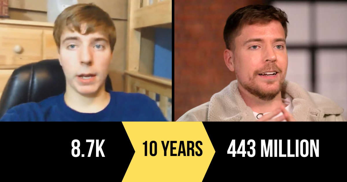 What's Worth 10 Years of Your Life?