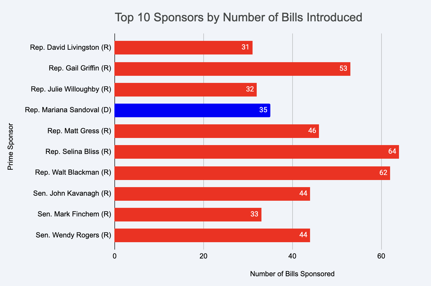How many laws is enough?