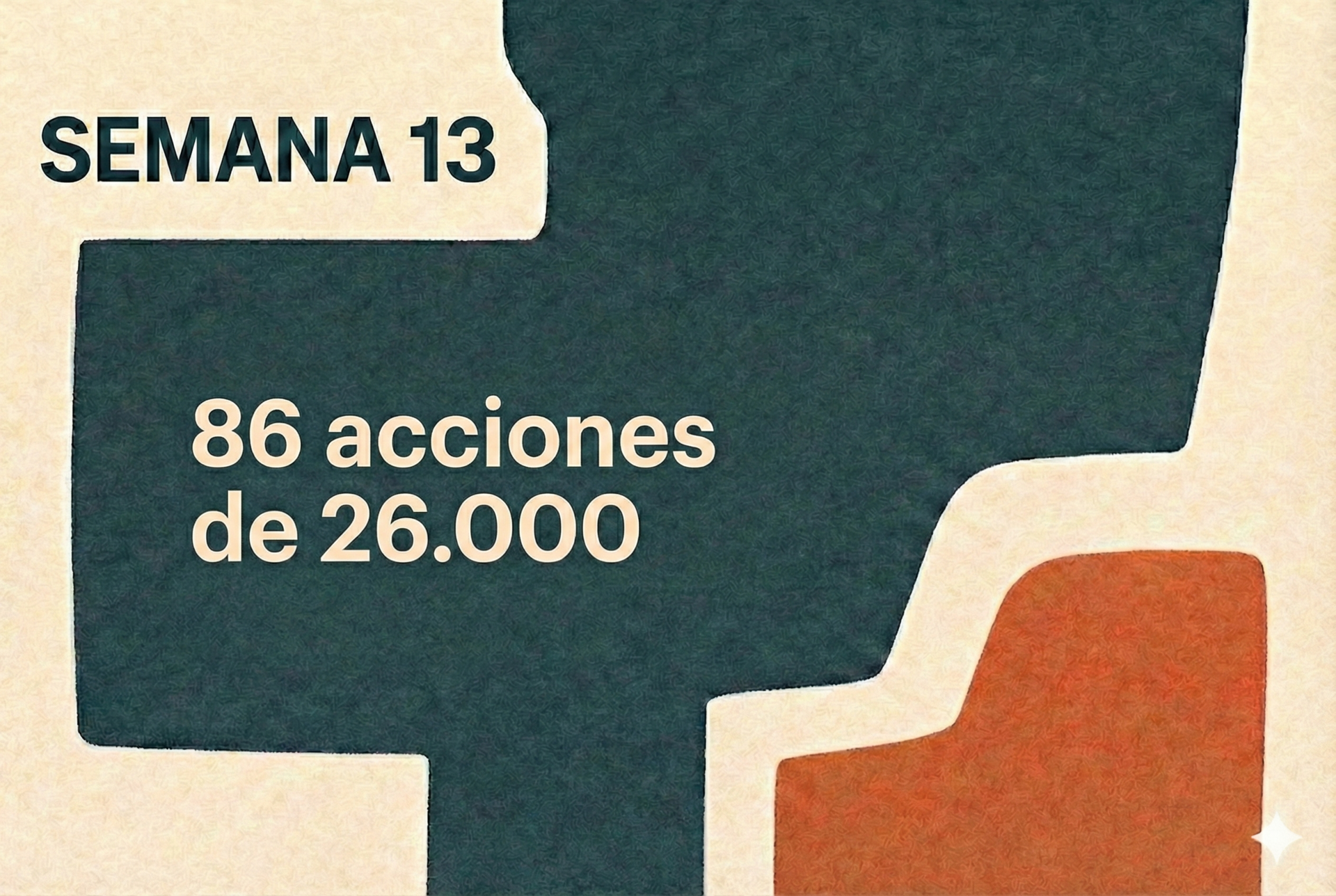 SEMANA 13: El 96% de las acciones pierde contra el banco 