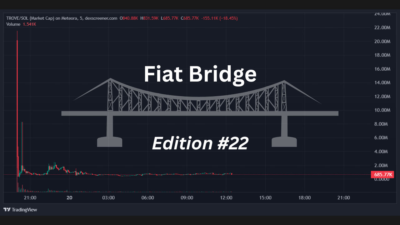 Navigating Crypto Alpha Amid Market Dips