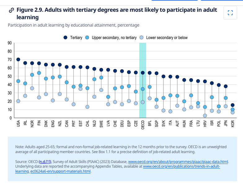 Interesting Reads This Week