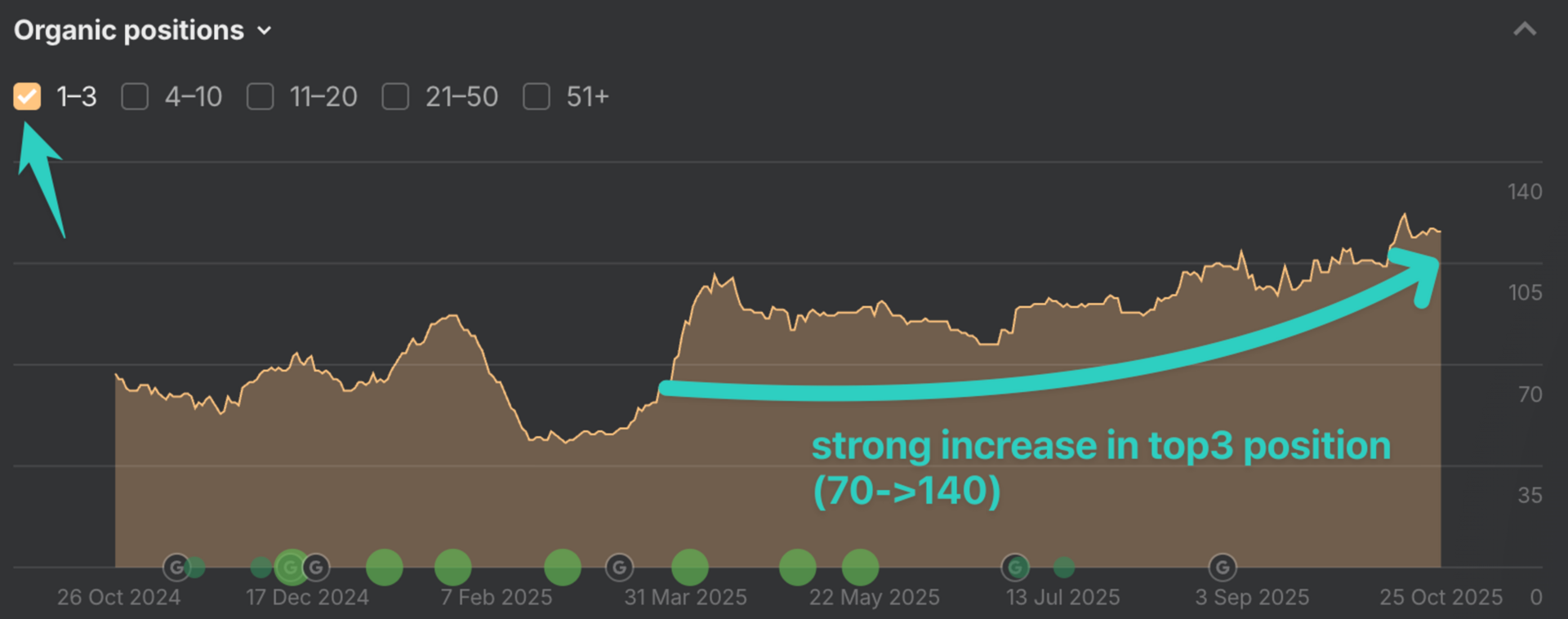 What are foundational links?