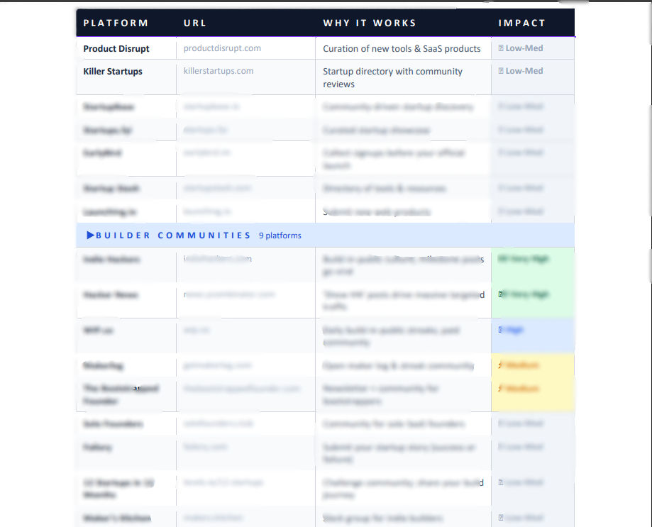 SaaS Launch Directory