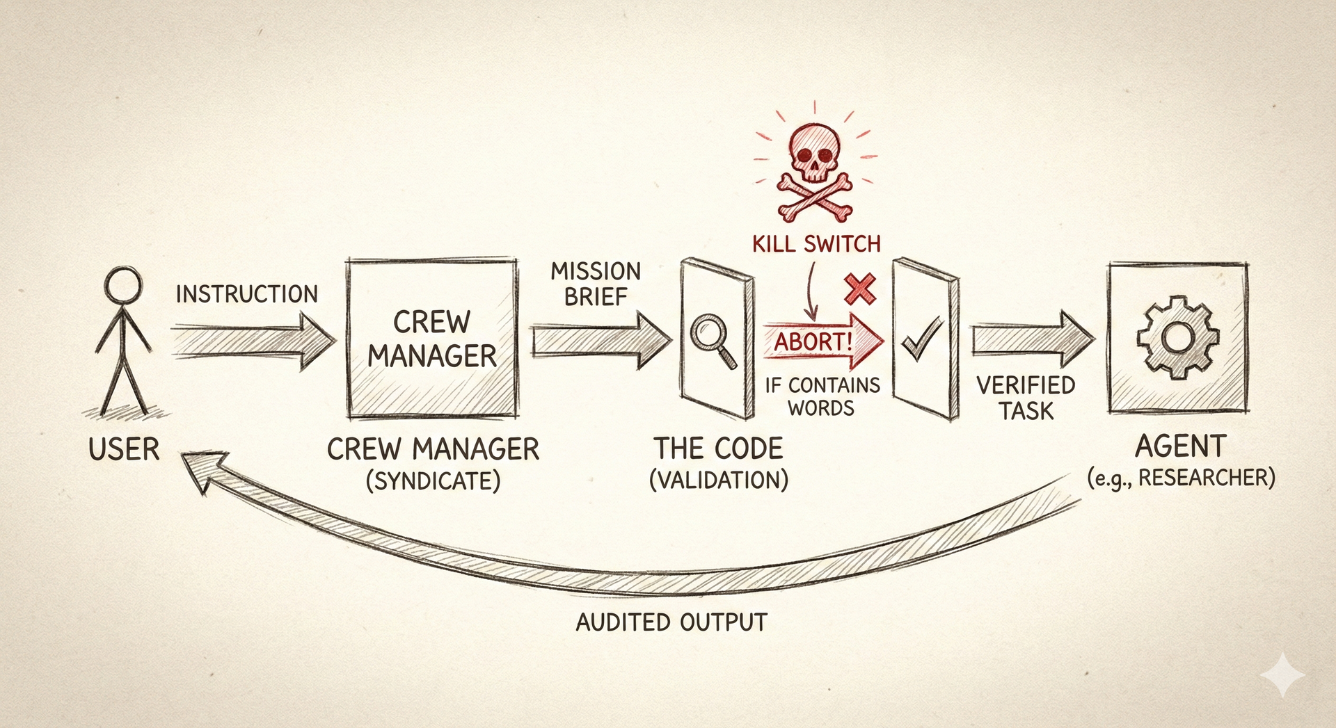 The Persona Pattern: Beyond the God Model (Part 4)