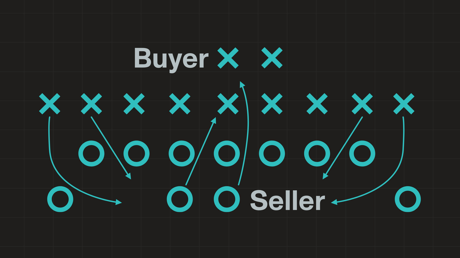 The ULTIMATE Guide to Building a Sellable Business