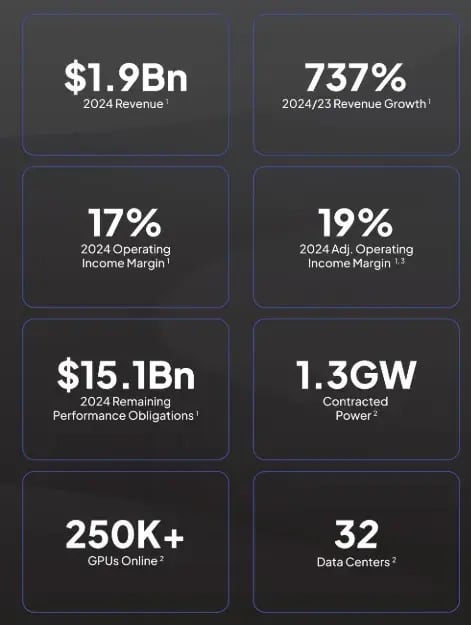CoreWeave IPO: S1 Breakdown