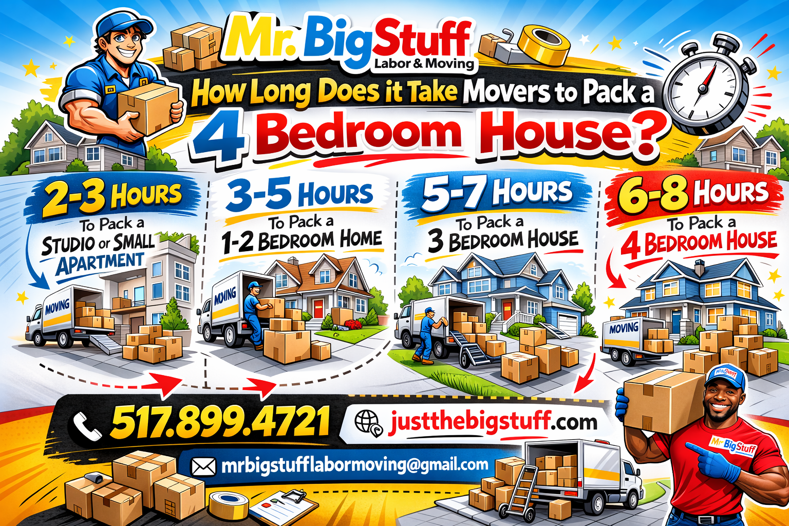 How long does it take movers to pack a 4 bedroom house?