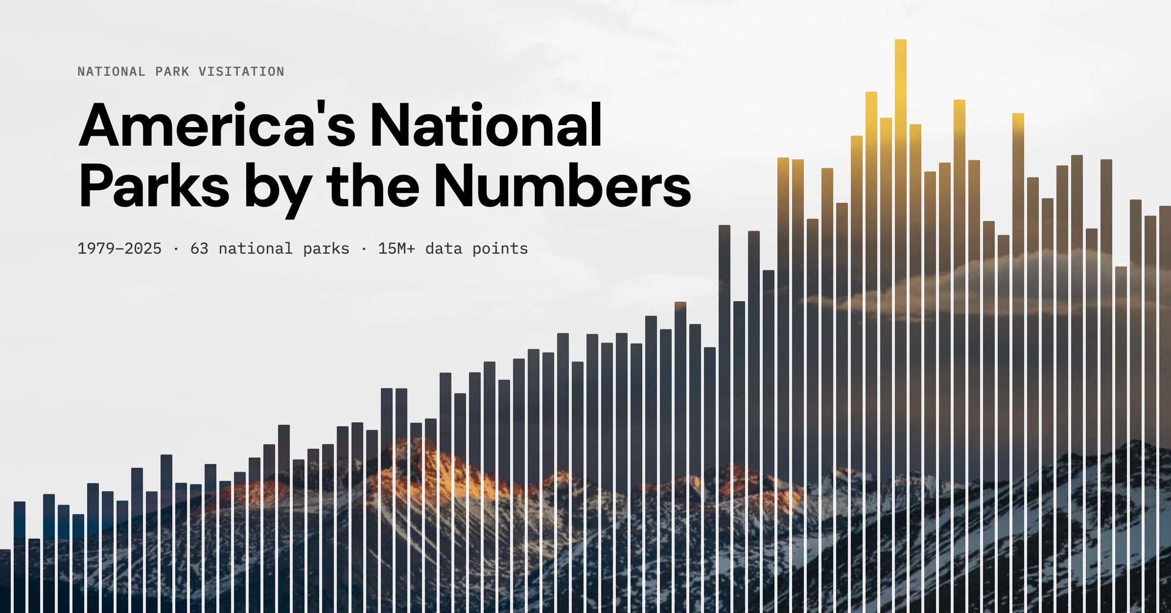 National Parks by the Numbers