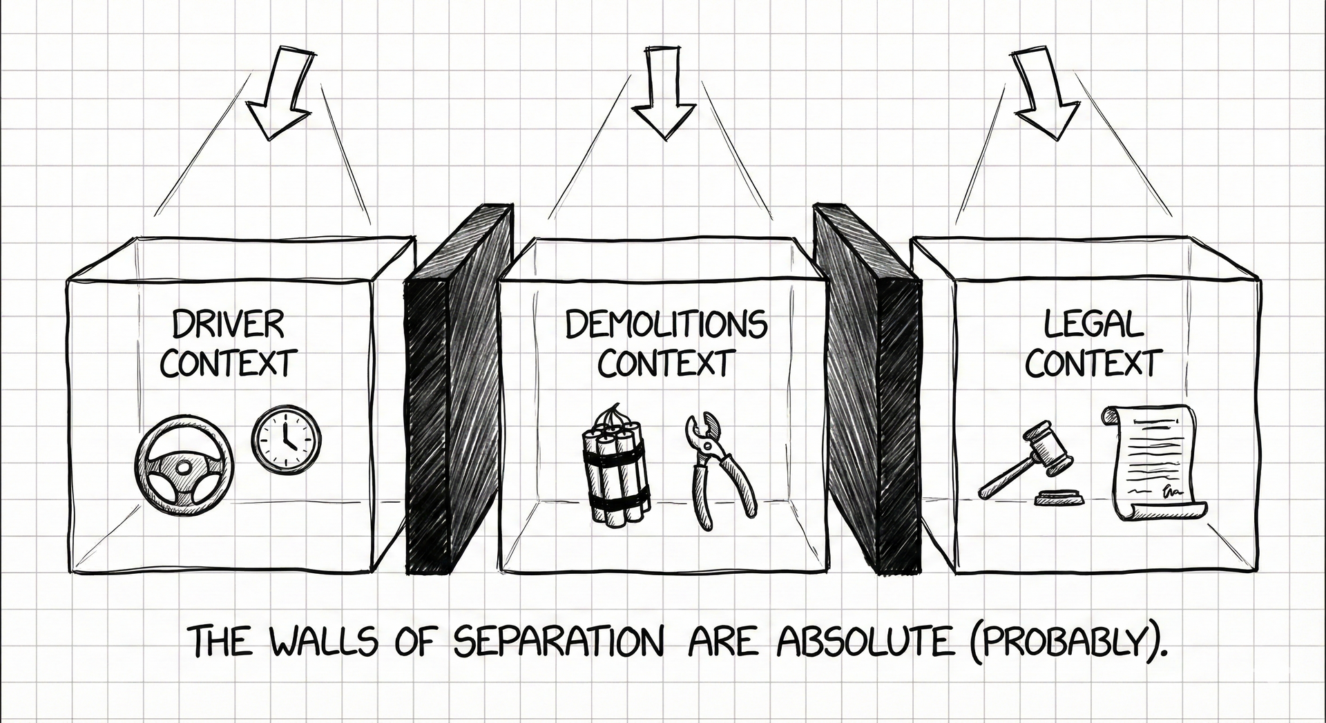 The Persona Pattern: Beyond the God Model (Part 2)