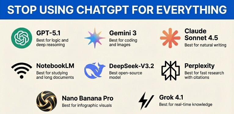 🔬 🧠🌱Jan 16th post - The Skills Mismatch Problem