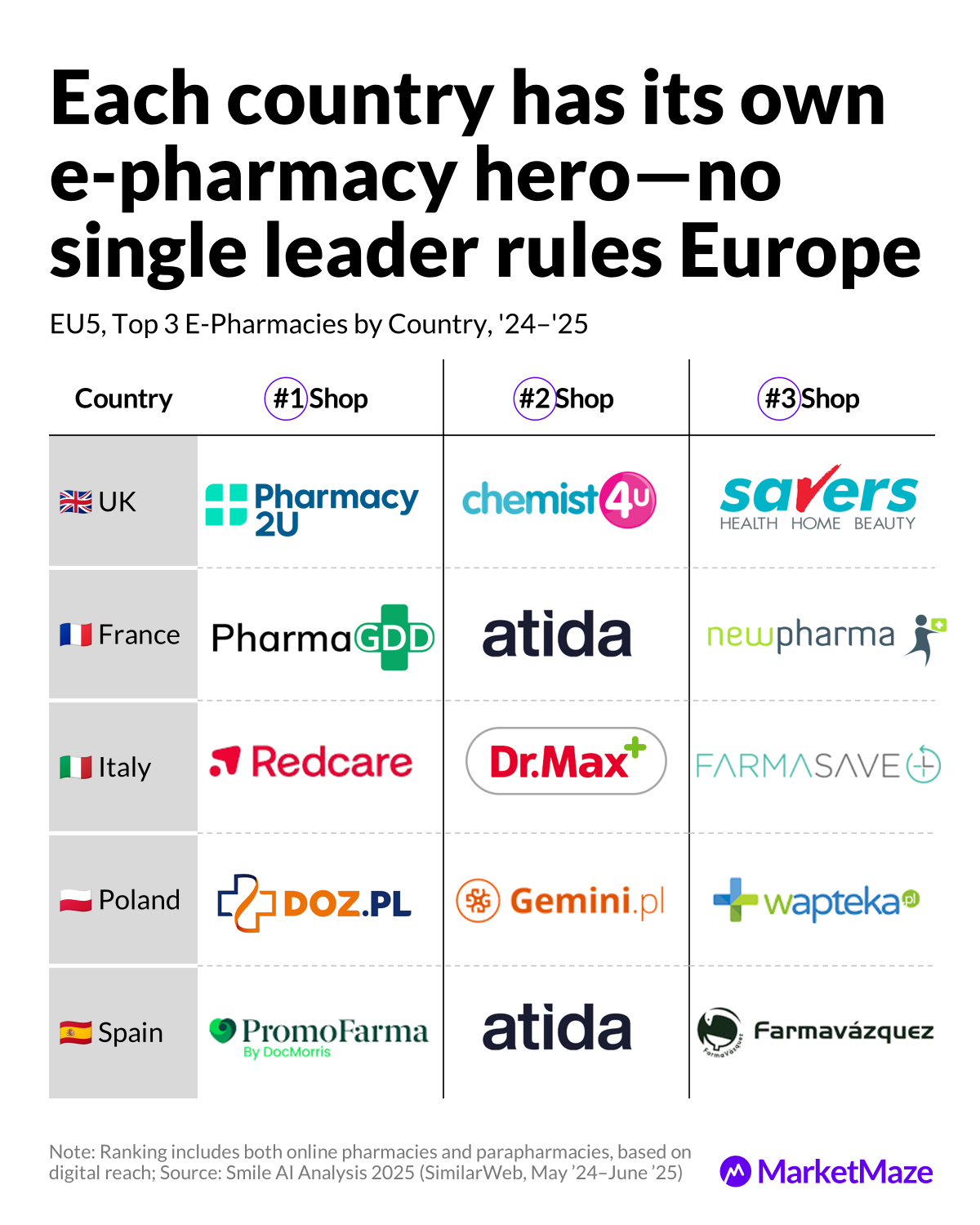  No 🇪🇺 ePharmacy King 👑