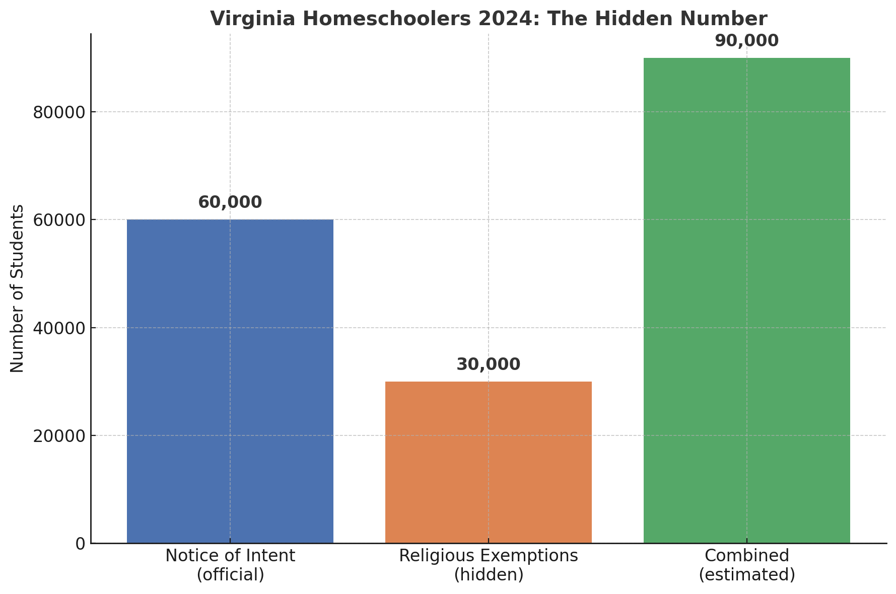 The Hidden Students: How Official Counts Miss Millions