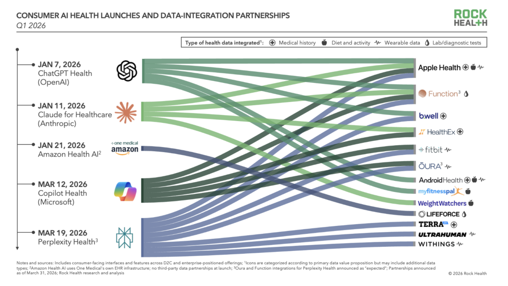 Healthcare AI Guy Weekly | 4/14