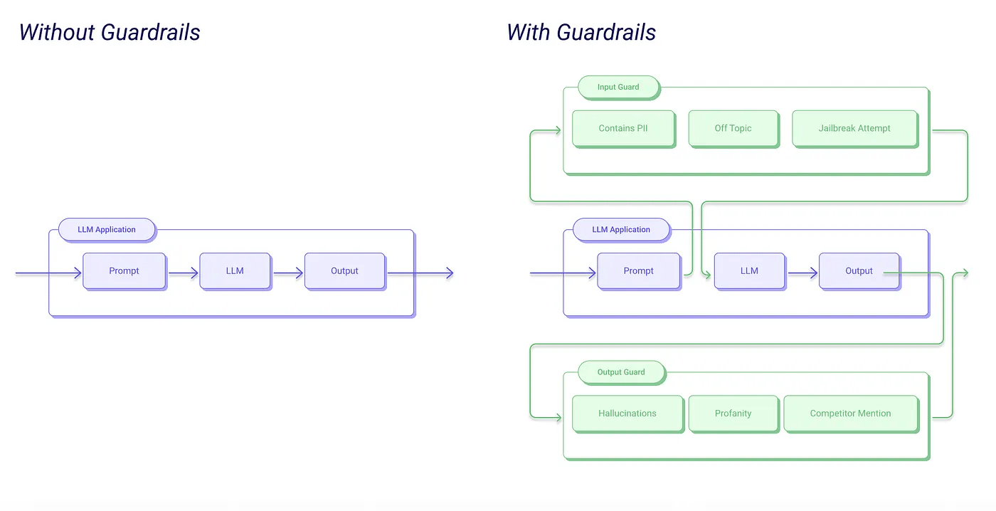 What Are AI Guardrails And How Should PMs Think About Them?