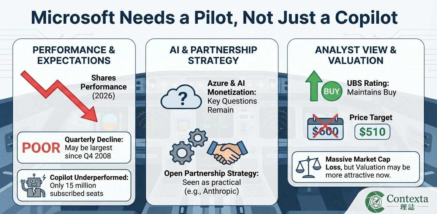 Microsoft Needs a Pilot, Not Just a Copilot