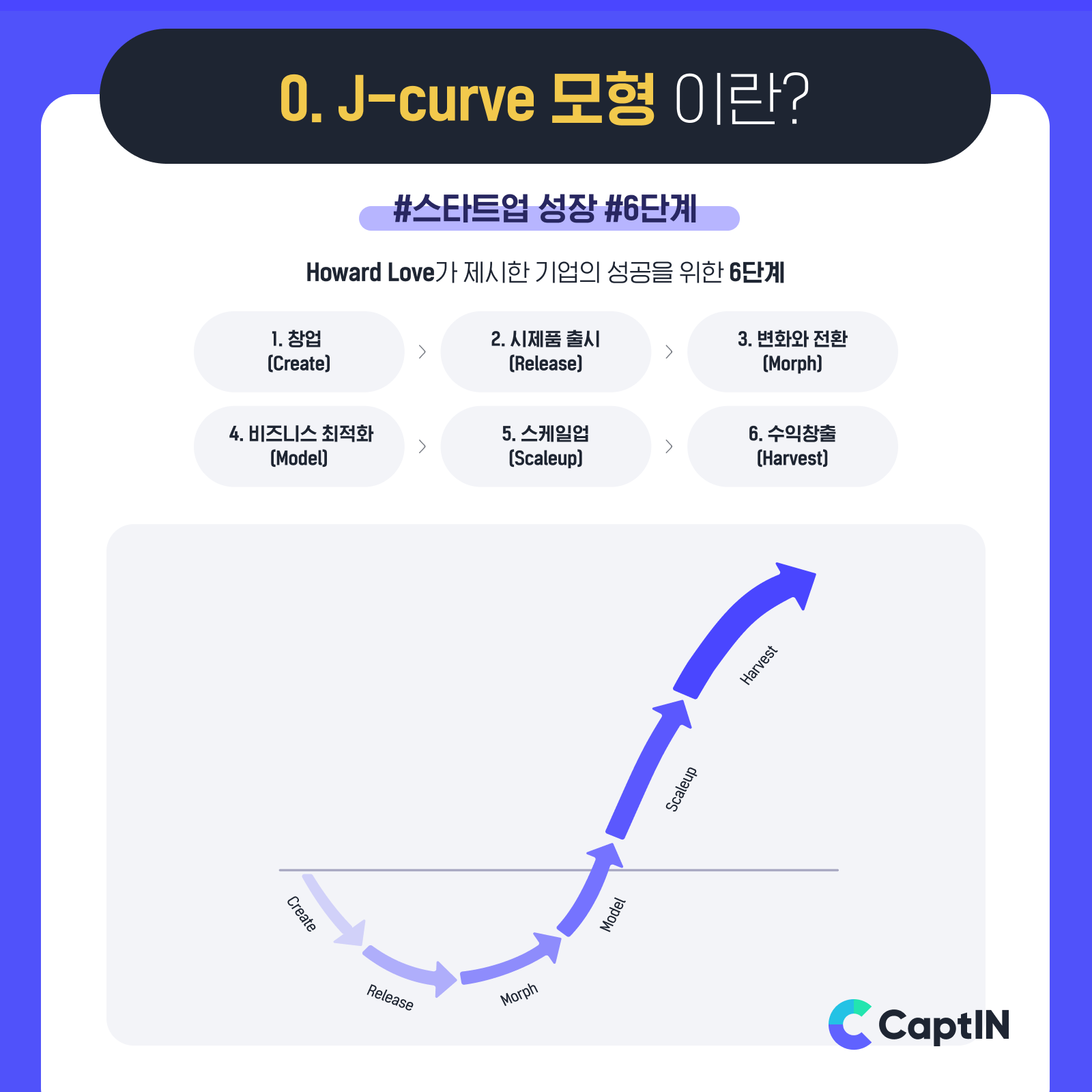 ✍🏻 6년간 140억 번 사람의 비즈니스 촘촘히 분석해보기