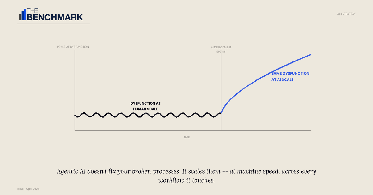 The Most Dangerous Thing About Agentic AI Is That It Works