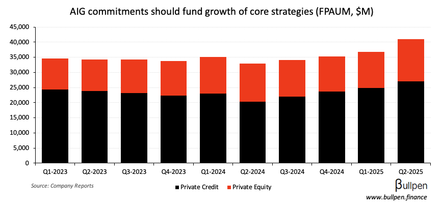 Onex's $7B Convex acquisition transforms its business model