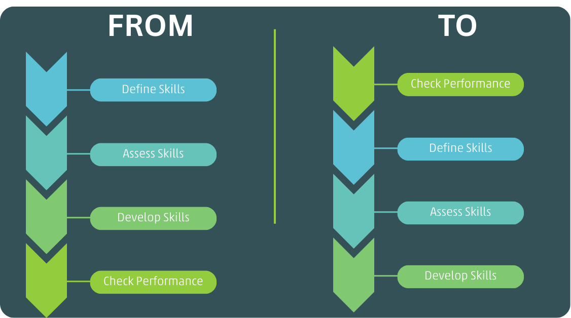 Evidence-Based Skills and Decision Intelligence