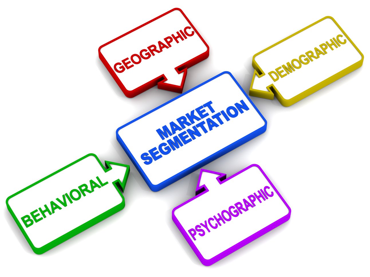 Halal Market Segmentation: Reaching the Right Audience