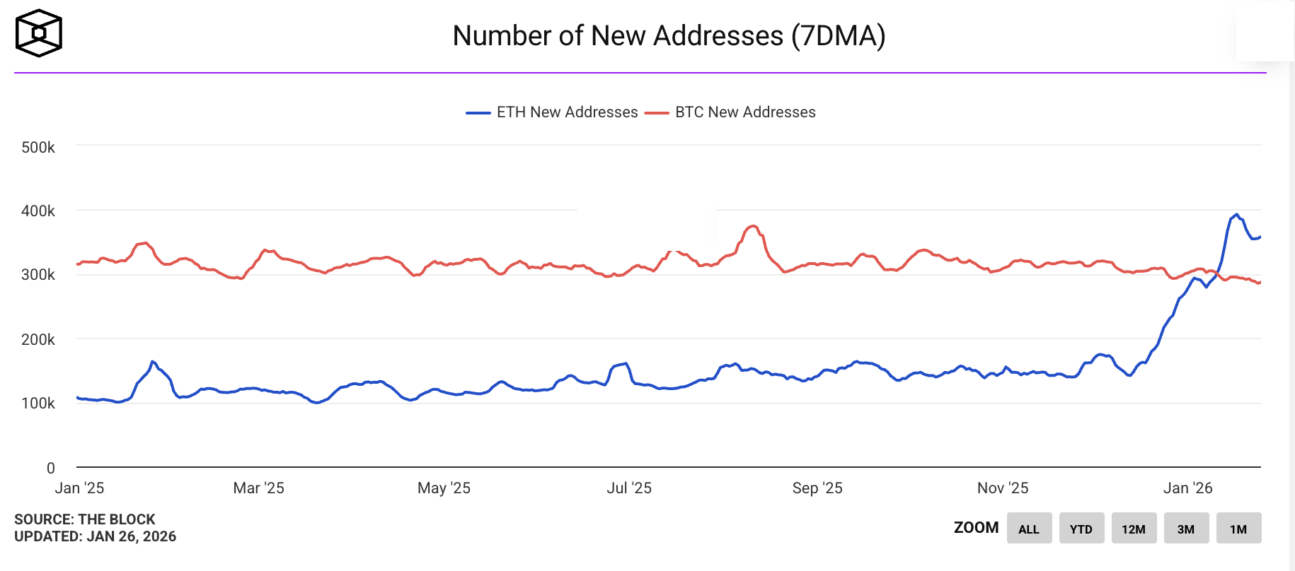 CLARITY Act Gets Delayed