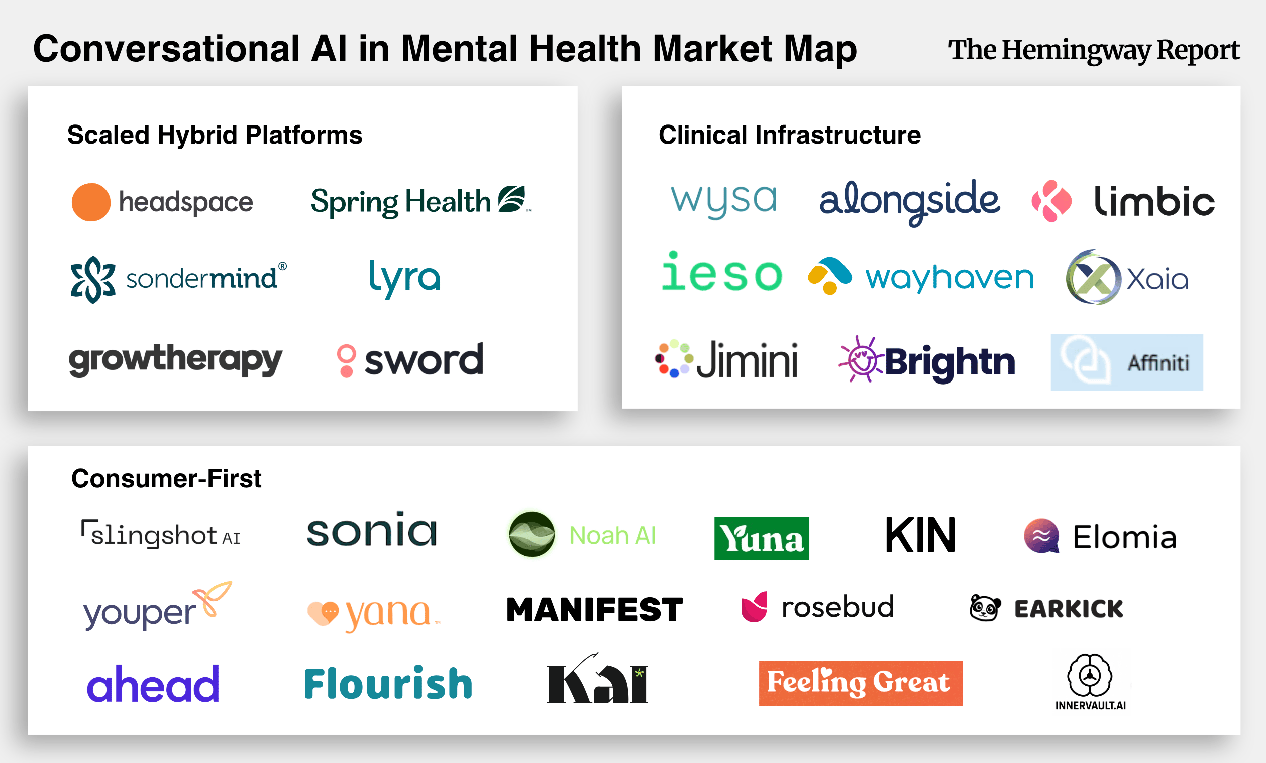 Market Map: Conversational AI in Mental Health