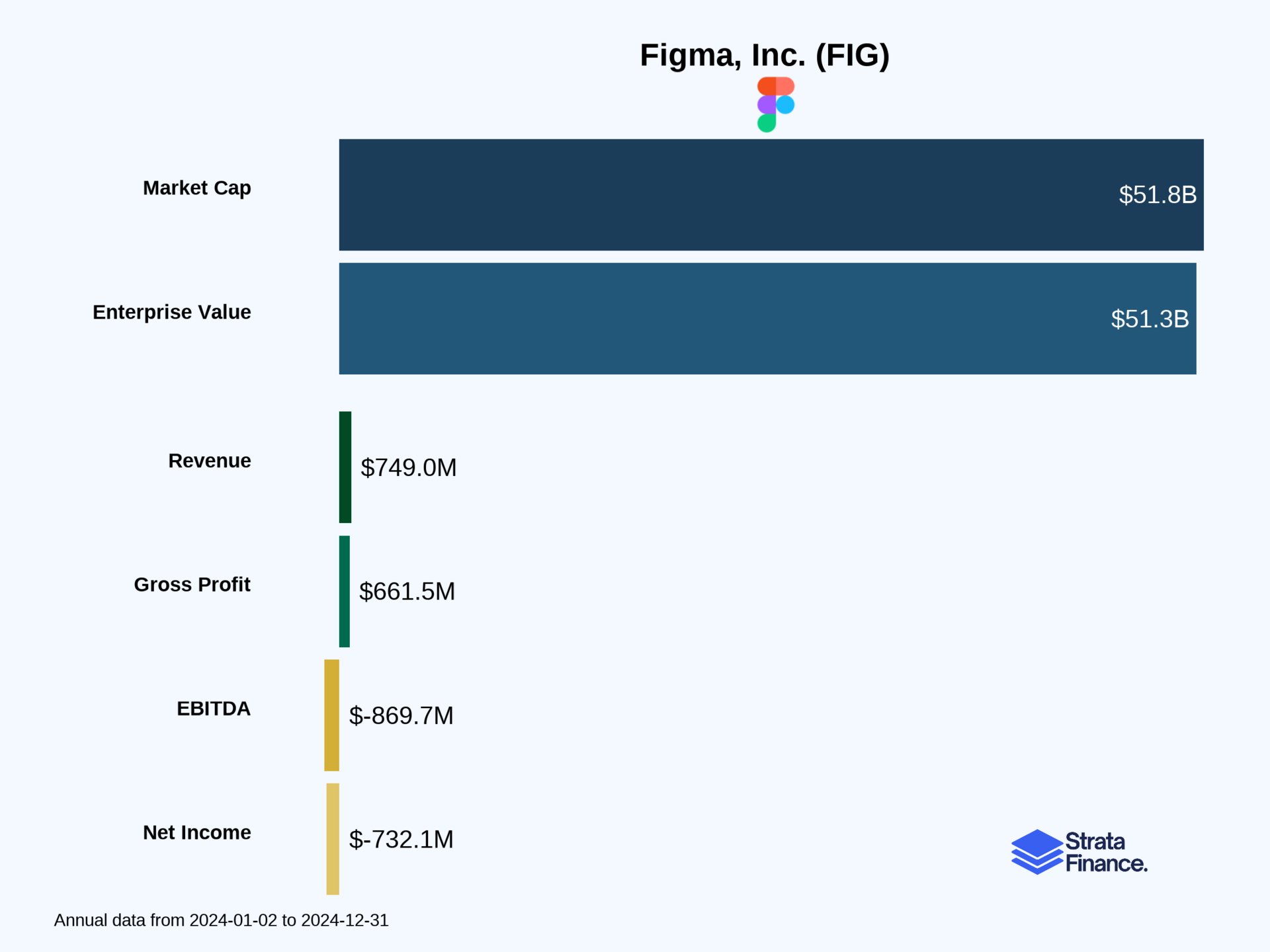 Figma, Inc. (FIG) 🧑‍🎨