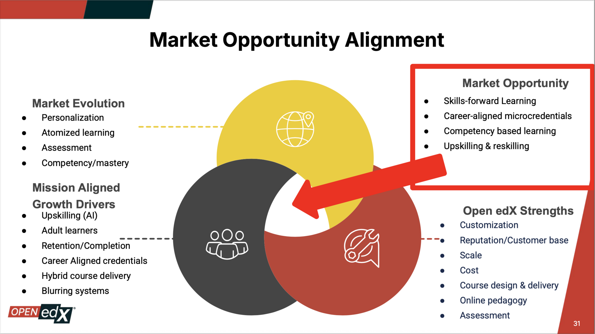 Open edX Conference Notes 2025