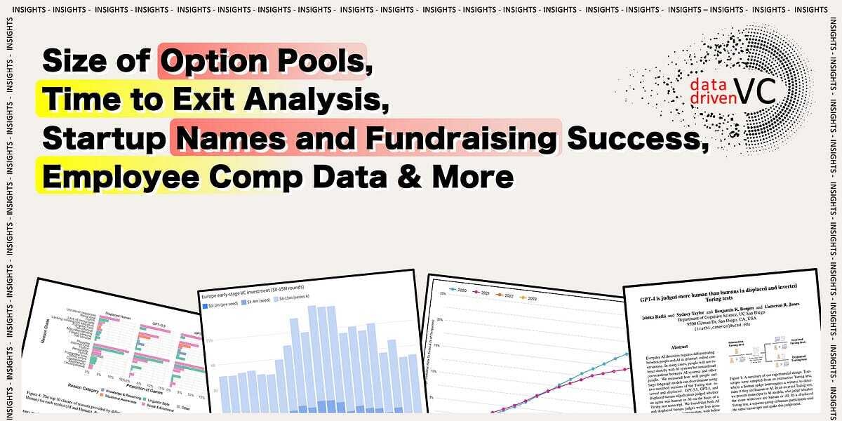 💥 Size of Option Pools, Time to Exit Analysis, Startup Names and Fundraising Success, Employee Comp Data & More