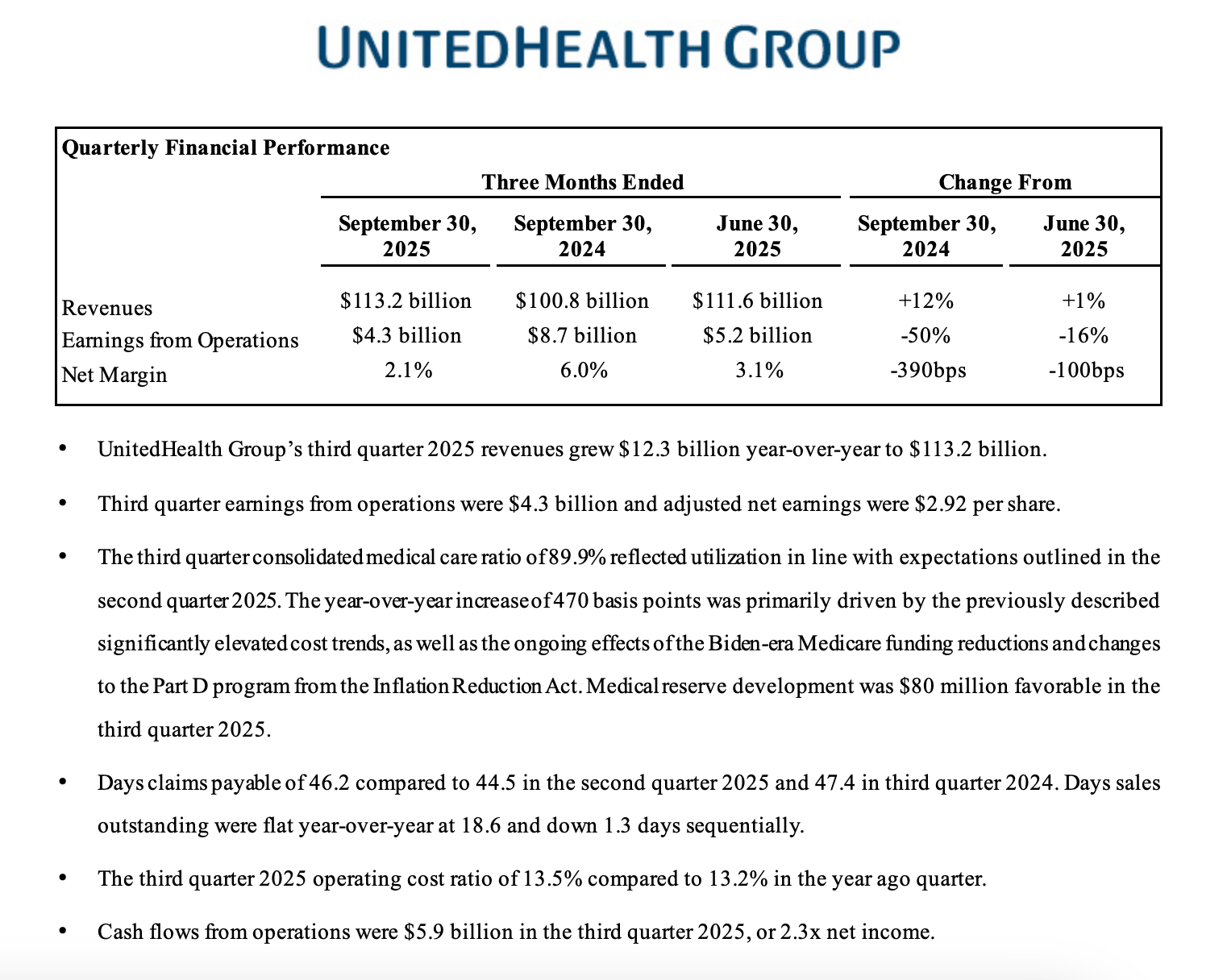 UNH Q3 Earnings Note