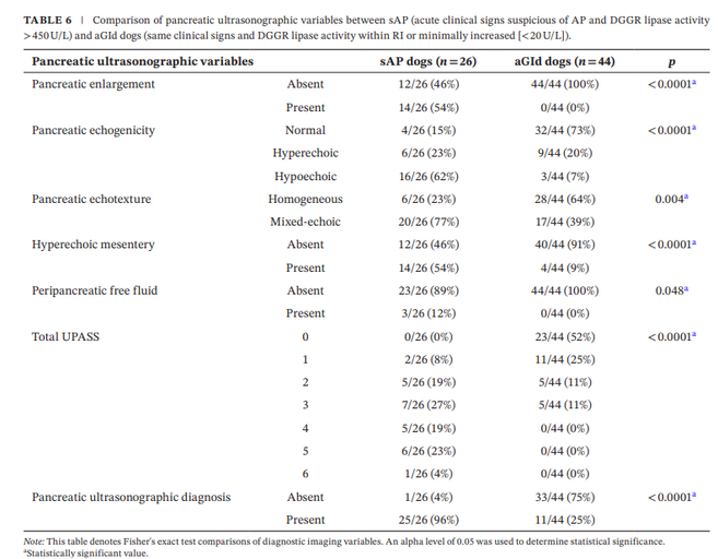Can you differentiate between acute pancreatitis and acute gastroenteritis?